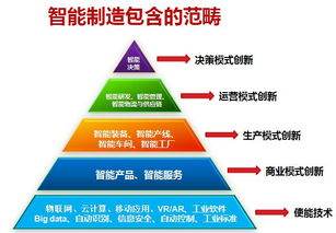 數(shù)字文化創(chuàng)意內(nèi)容應(yīng)用服務(wù) 10天后長沙智能服務(wù)專場論壇及培訓(xùn)考察預(yù)告