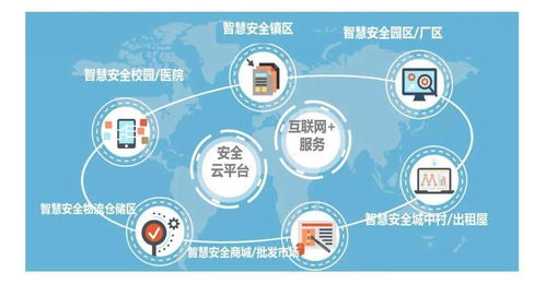 東莞三小場所、出租屋、住宅小區(qū)與工廠企業(yè)消防安全數(shù)字文化創(chuàng)意解決方案