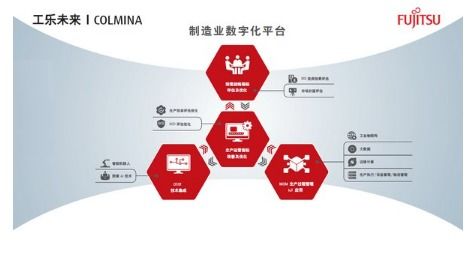 富士通榮獲2019中國數(shù)字化工廠解決方案優(yōu)秀供應(yīng)商獎項